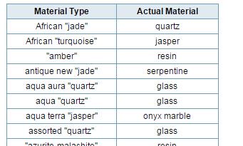 FireMtnGems's tweet image. Learn the actual material for trade name #gemstonebeads like new "jade" w/ this chart: fmg.co/qDr05K