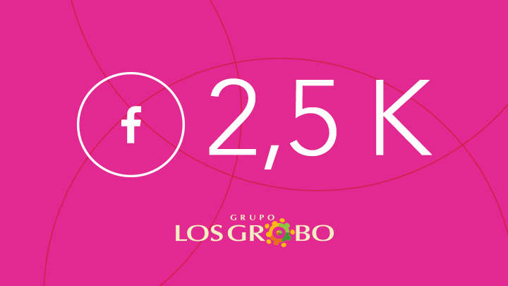 Grupo_LosGrobo's tweet photo. #RedesSociales: ¡Estamos cerca de llegar a los 2500 likes en #Facebook! ¿Nos das tu #like? https://t.co/fZ9rIzxH5t https://t.co/BoGDwZCW7o