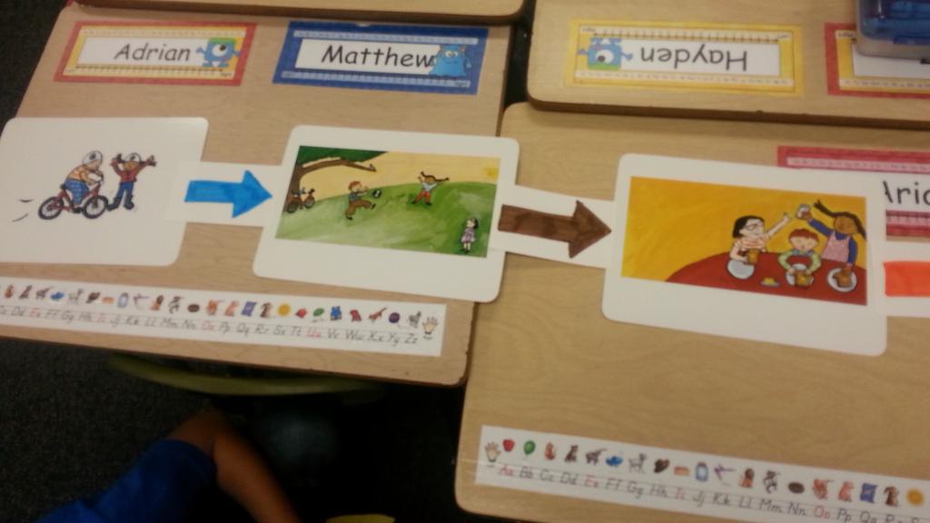 dahicks50's tweet photo. Flow map using our story Simon and Molly plus Hester. #lobofactor #cullendercrew https://t.co/2FIfLXVm4I