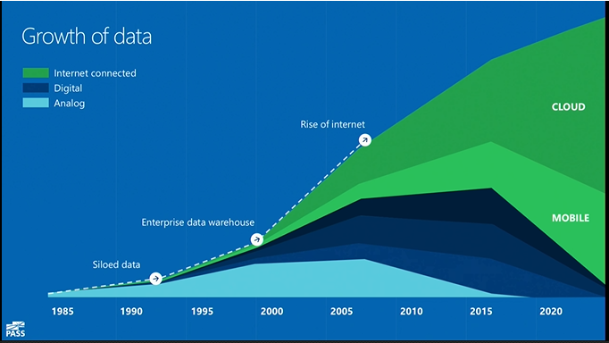 SQLServer tweet picture
