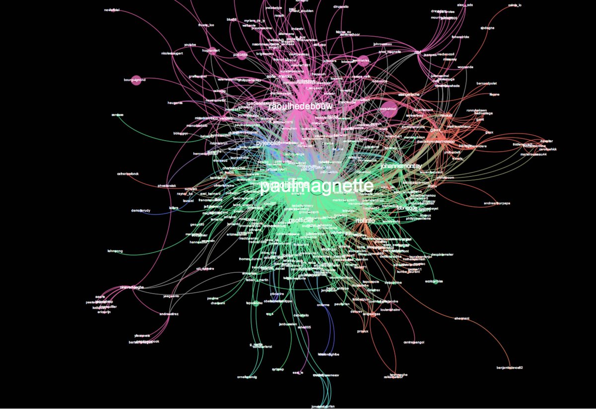 Nico_VanderB's tweet photo. Cartographie finale de #interviewRTBF . trois lectures possibles : 1) @pyjeholat a été insipide et n’a rien drainé https://t.co/rFOsPDEc0E