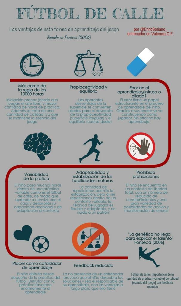 El fútbol de calle, uno de los mejores contextos para el aprendizaje del juego.
Variabilidad, autonomía, horas, etc.