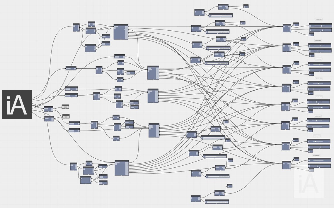 Predictive Applications: Their Benefits and Future Scope: Blog Post &gt;&gt; ia.com/predictive-app…