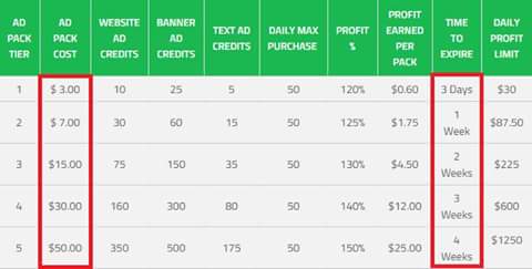 jproenterprise's tweet photo. Advertise &amp; Get Paid Hourly. $60 return made in 22 hours. https://t.co/aLobigVe2R #business #mktg #smallbiz #money https://t.co/l4MvBUBCt4