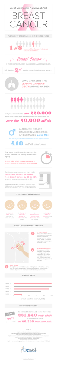 anotherdim's tweet image. Think about it. 1 in 8 women will get breast cancer in their lifetimes. Do you know 8 women?