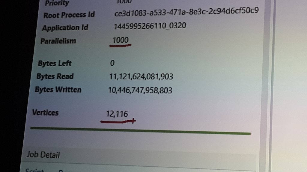 BigSqlGuy's tweet photo. 11TB read 10.44TB written 39.9 minutes 1000 parallelism.
World is changing and it is scary
#summit15 #sqlpaas https://t.co/0brE9uDWb6