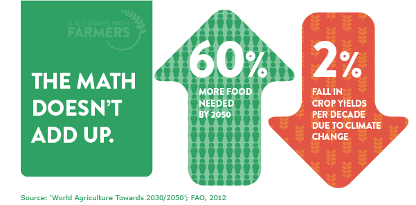 How to make sure the world’s climate-change fund helps the people who will be hit hardest: b-gat.es/1WjxnYY