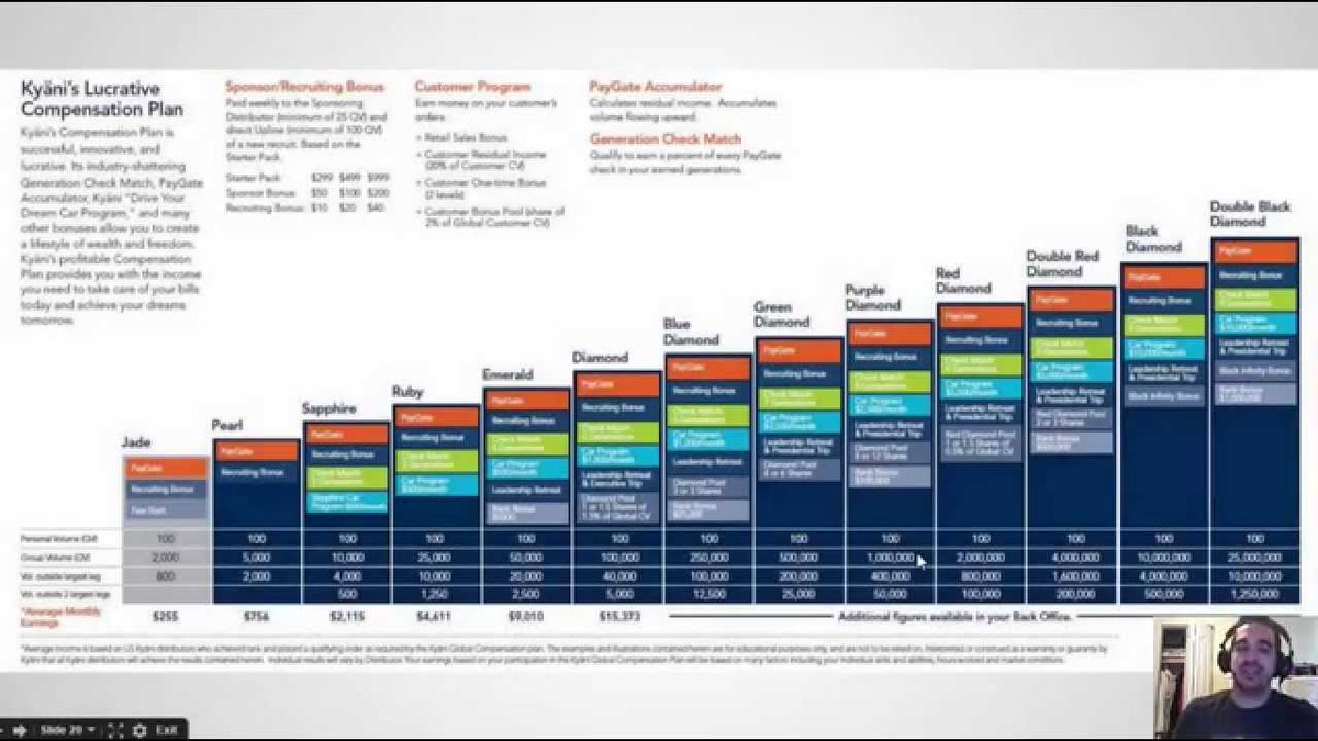 HomeWorkerCity's tweet photo. Kyani presentation by Jason Simard – HWC Founder https://t.co/5TI1BzfFob #Opportunity https://t.co/6l16engx84