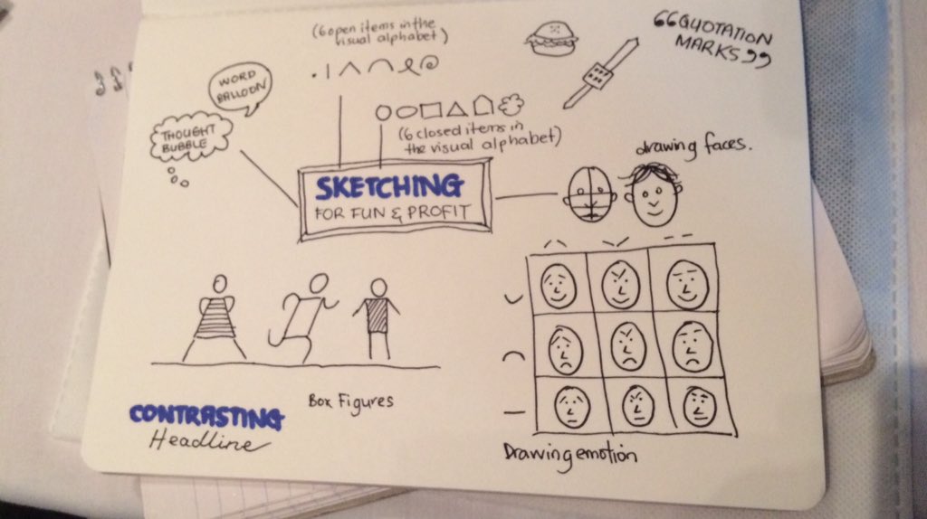 janinejohnston0's tweet photo. Sketchnoting tips and an opportunity to practice with @mattymcg #UXNZ2015 https://t.co/tSoixynldf