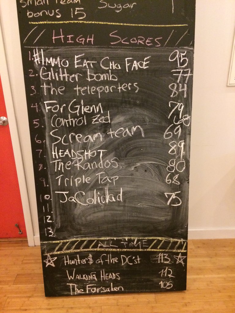 DeadDC's tweet photo. Congrats to team #Immo Eat Cho Face on last night's top score - 95! https://t.co/XhViFZOBTq