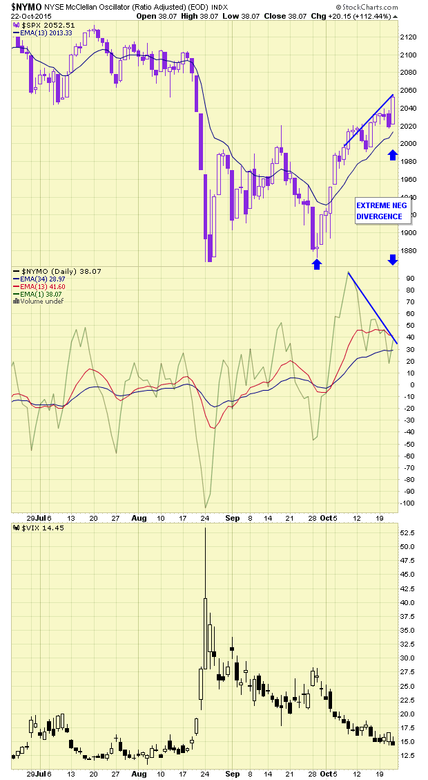 SevenSentinels's tweet image. 9:40 PM ZIRP Spike Produces Most Extreme Relationships Yet Betw Price&amp;amp;Internals sevensentinels.com/issue/2015/art…
