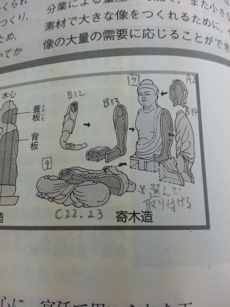 秋松カブトムシ Auf Twitter 仏像の作り方がプラモっぽかったのでランナー番号っぽく数字書いたらプラモになった T Co 6wix2odew5