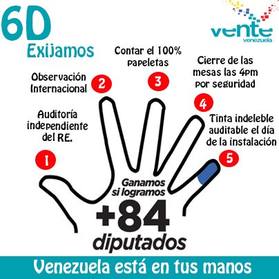 VenteVenezuela's tweet photo. "Sea como sea", será el pueblo el que se haga respetar #TibiFirmaAqui https://t.co/G9boxaSdK2 https://t.co/xE4Qav5ZFc