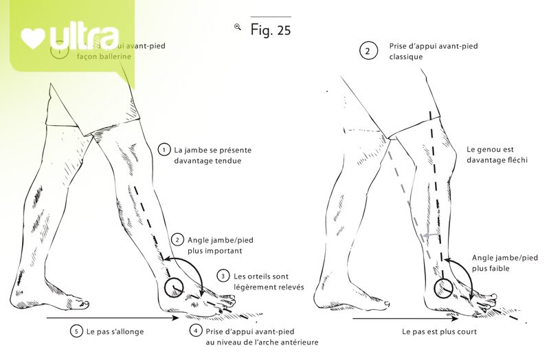 Ultra_Magazine's tweet image. ultramag.fr/article/perfec…
apprenez à descendre en foulée avant pied avec Frédéric Brigaud #running #foulée