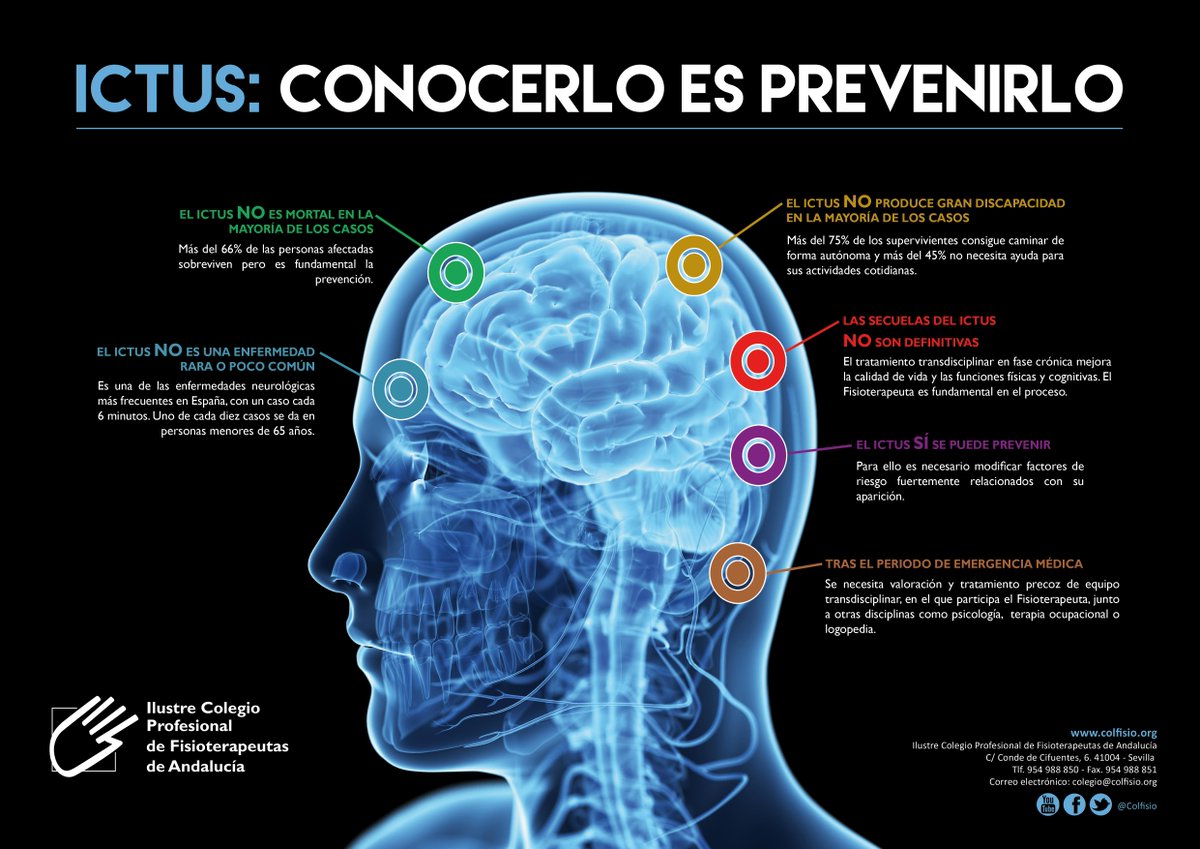 Colfisio's tweet photo. Día Mundial #Ictus: 'Derribando falsos mitos'. Conocerlo es prevenirlo  Colabora: @Juanayaojeda @AISSESinergia https://t.co/2HObcTQTY8