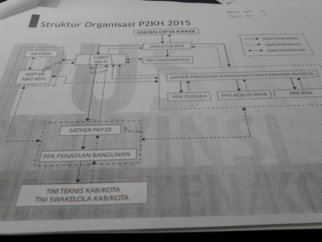 P2KH tahun ini ada di Dirjen Cipta Karya,  kokoners #FYI