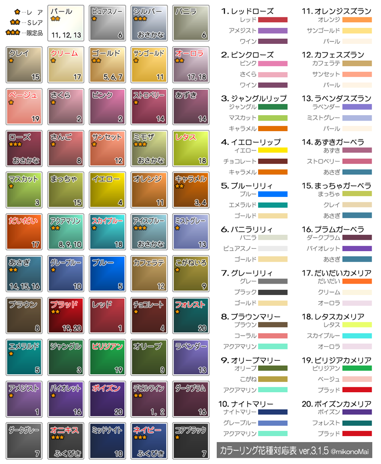 みこのん 新規12色が追加になったカラーリングと花種の対応表 Ver 3 1後期対応版 Dq10 新規色は区別できるよう赤文字にしてみました 情報量が増えすぎて うｐ時に縮小かかってしまったら 読めるか心配 T Co 5qe0xxldzm