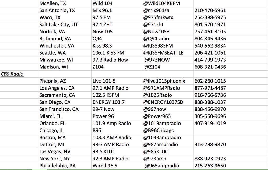 jonygrandee's tweet photo. These are the #'s of the well-known radio stations in the US, request Focus when it's released! #24HoursUntilFocus 💘 https://t.co/YOUTZpc9nD