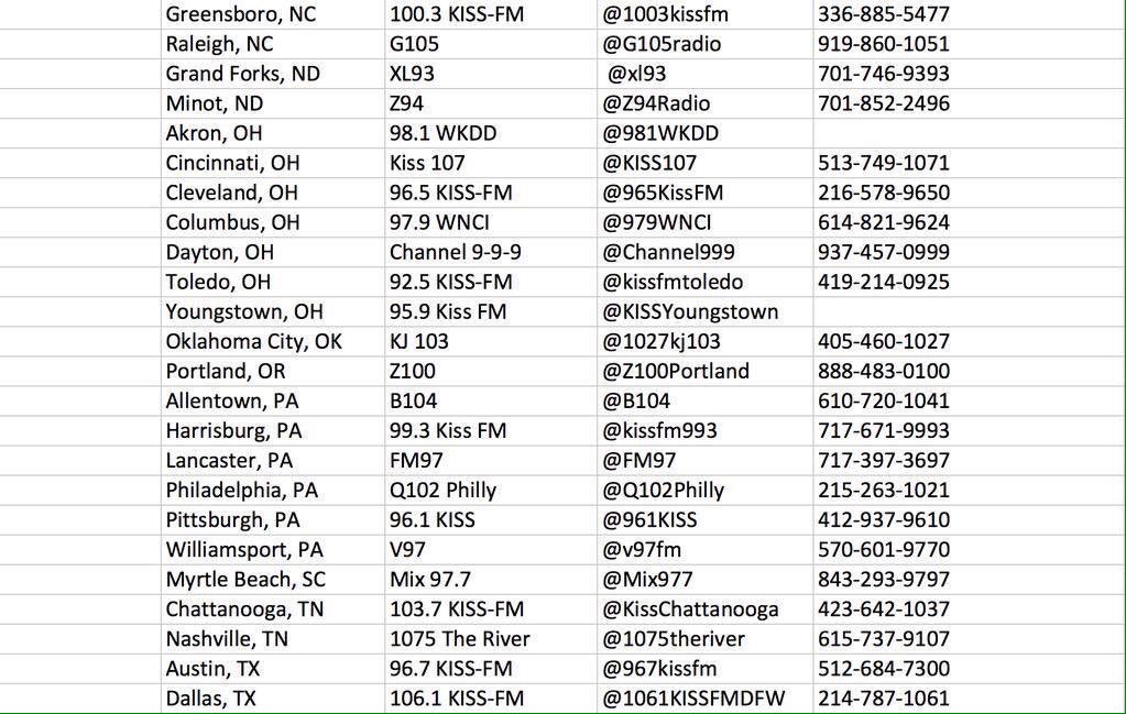 jonygrandee's tweet photo. These are the #'s of the well-known radio stations in the US, request Focus when it's released! #24HoursUntilFocus 💘 https://t.co/YOUTZpc9nD