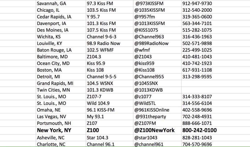 jonygrandee's tweet photo. These are the #'s of the well-known radio stations in the US, request Focus when it's released! #24HoursUntilFocus 💘 https://t.co/YOUTZpc9nD