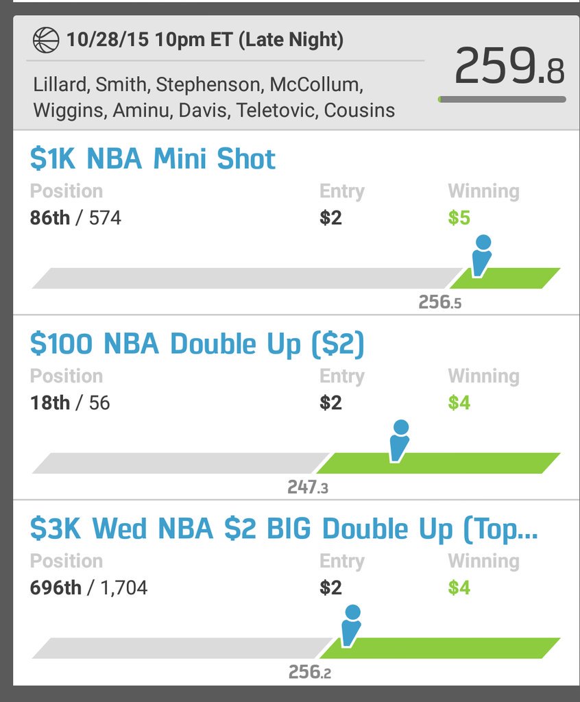 NAMike14's tweet photo. That late night cash!!💰💰💰💰💰 @DFSBucks #NBAFire https://t.co/I8xKLFwFdh