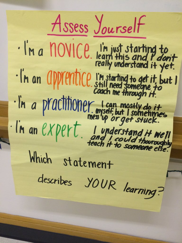 MelissaRysemus's tweet image. Assess yourself! #interagencygraywolves get their online learning on!