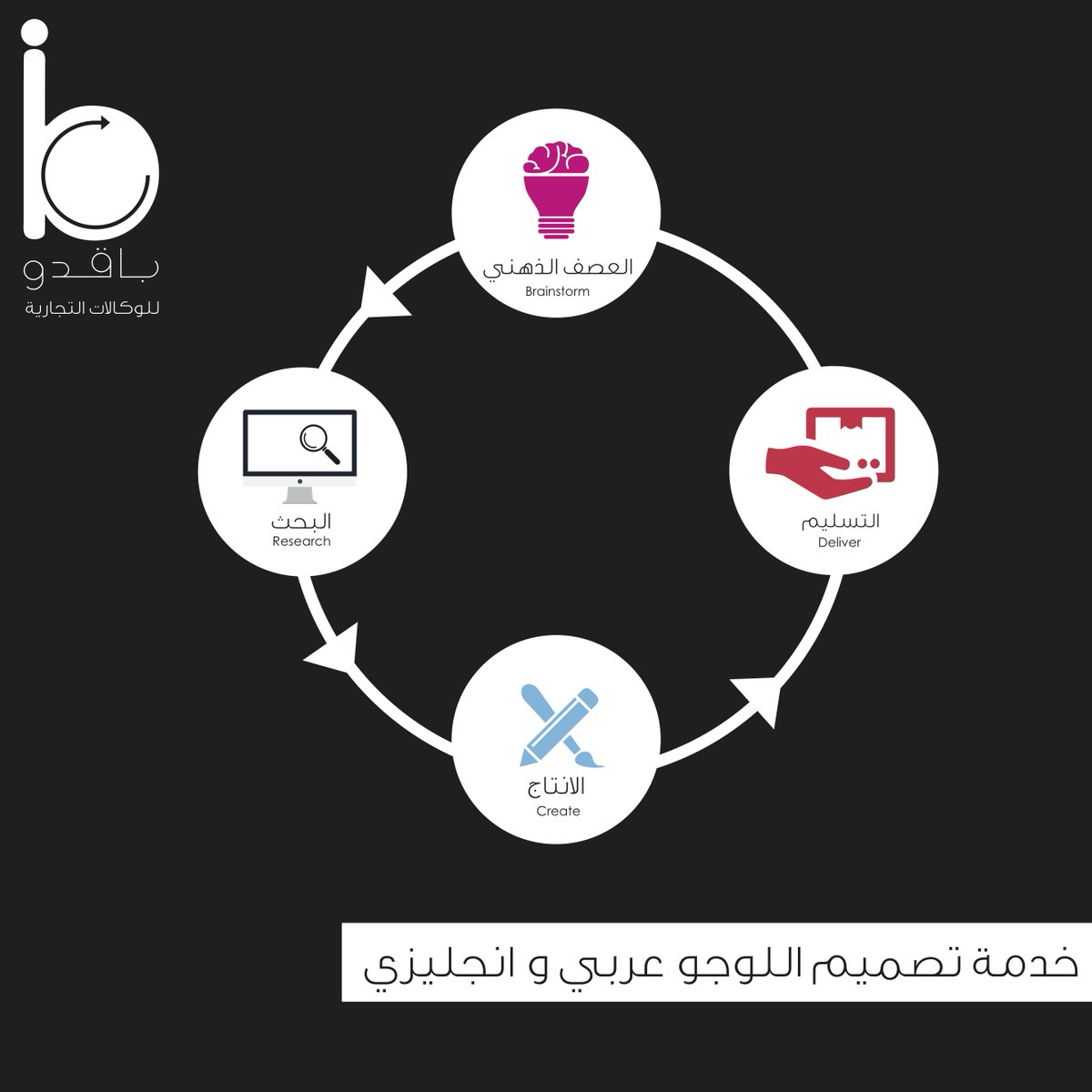 BagedoIB's tweet photo. اللوجو هوا الشي اللي يميز مشروع عن مشروع..و اسهل طريقة الواحد يتعرف على البراند عن طريق اللوجو..تعال عندنا و حنزبطك https://t.co/SVleOqu3L6