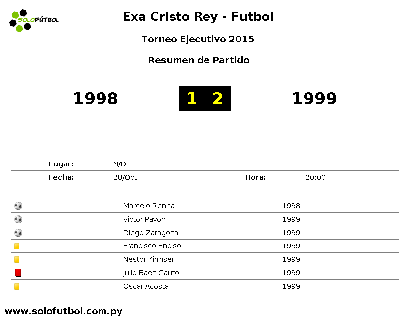solofutbol_py's tweet photo. Ejecutivo2015 | ⏰ Final del Partido entre 1998 1 : 2 1999 | @solofutbol_py https://t.co/jE9GoGZcHk
