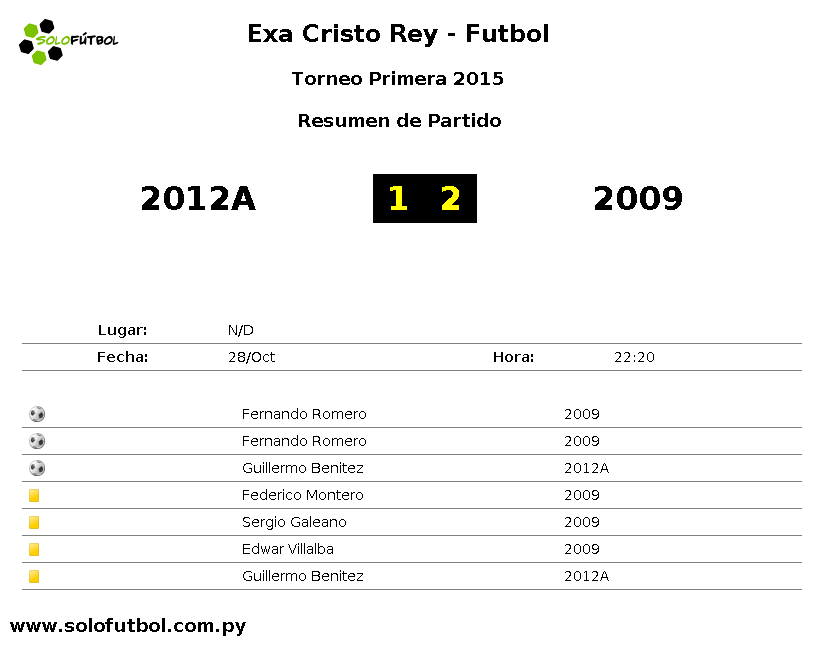solofutbol_py's tweet photo. Primera2015 | ⏰ Final del Partido entre 2012A 1 : 2 2009 | @solofutbol_py https://t.co/RzxErDNhe7