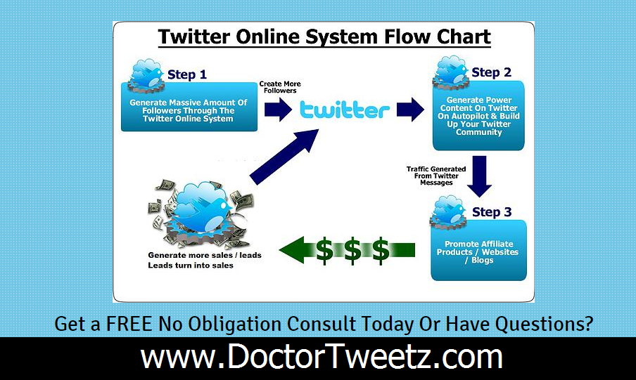 DoctorTweetz's tweet image. &amp;gt;&amp;gt;&amp;lt;&amp;gt; Businesses and brands need twitter marketing help? DoctorTweetz.com