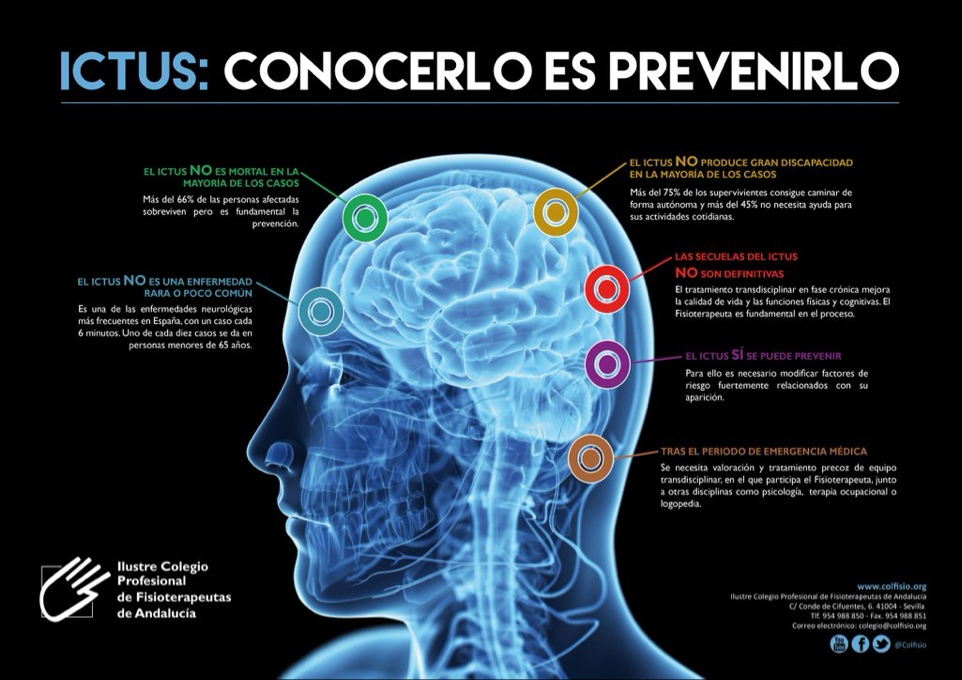cgcfe's tweet photo. @Colfisio inicia una campaña de prevención con motivo del #DiaMundialdelIctus  #FisioterapiaNeurológica https://t.co/LcfuNrlQnd