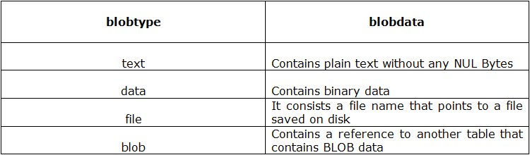 SQLite Viewer tweet media