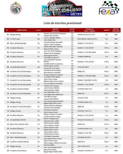 ManuRallyes's tweet photo. 33 equipos inscritos en Velocidad y 4 en Regularidad Sport para el RS Culebrin-Pallares de este finde. #CEXRA https://t.co/DjWg0hERX4