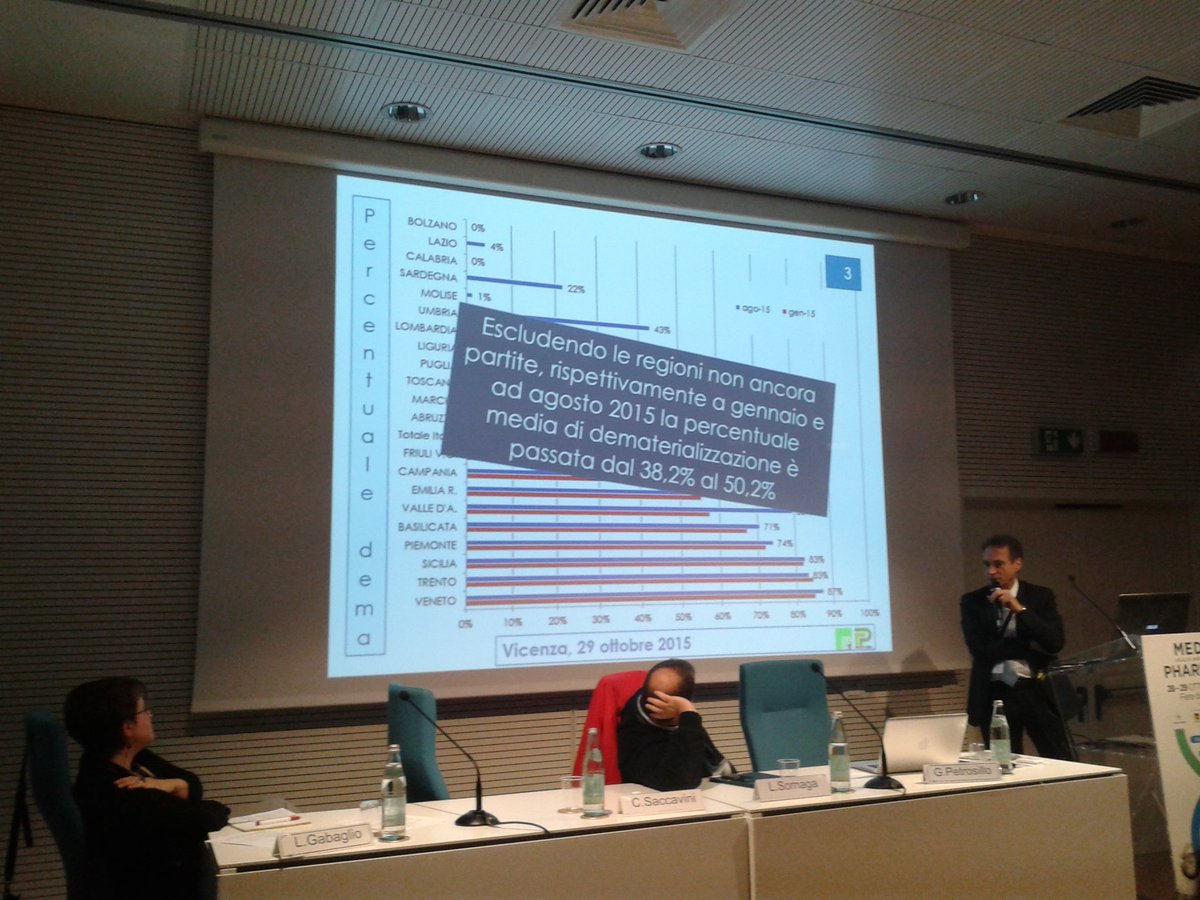 Consorz_Arsenal's tweet photo. @federfarmaTweet certifica @RegioneVeneto primato italiano su #ricettadigitale oltre 87% ad agosto #sanitakm0 #medit https://t.co/DR93tbSq7b