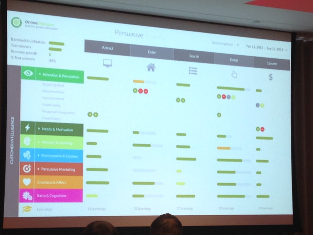 northresearch's tweet image. Learning from all your A/B tests #convcon @BartS