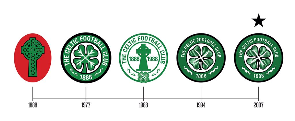 U.E. CELTIC (@ueceltic) on Twitter photo 