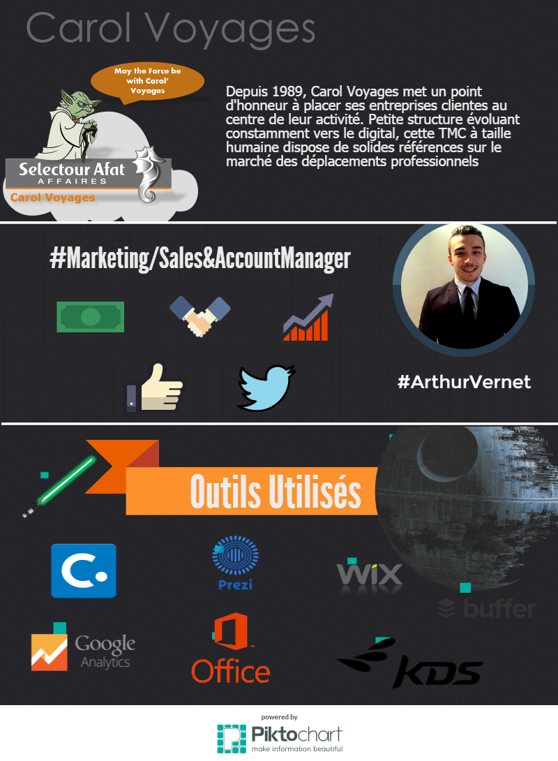 ArthurVernet's tweet photo. Découvrez @ESCAET en suivant @Les_MBA_ESCAET sur #Pinterest #Social https://t.co/H3E1Xaay7S https://t.co/0Yd6i6W8Mc
