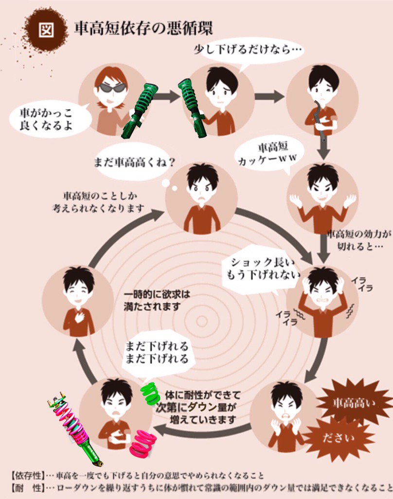 ミツ夕ケ 車高短依存の悪循環 T Co Ylvahjid Twitter ミツ夕ケ 車高短依存の悪循環 T Co Ylvahjid Twitter