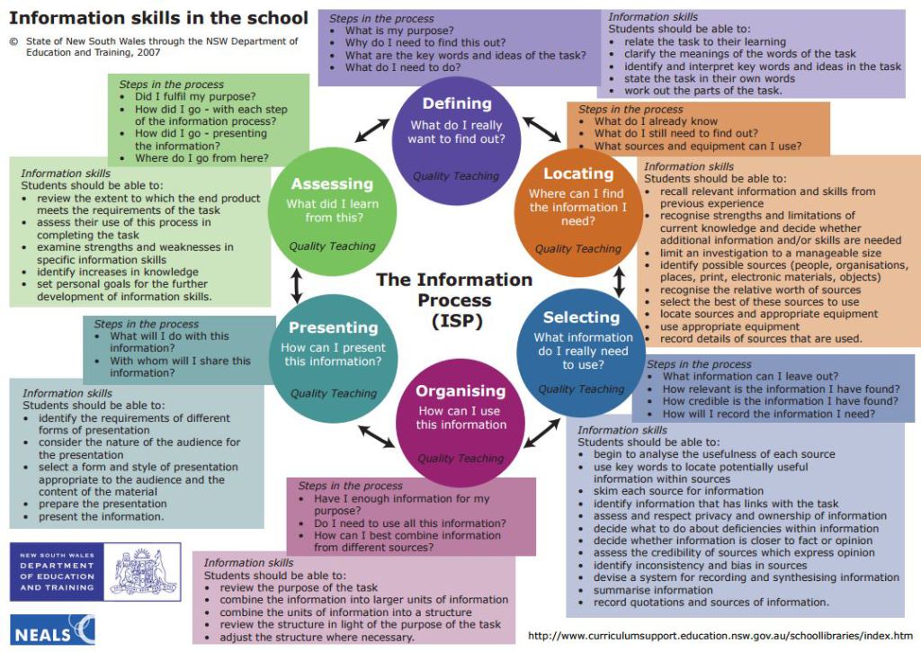 C21_Teaching's tweet photo. Latest article up: #TMSpaces review pt4 #aussieEd ping @sailpip @1moniqued @adscall… https://t.co/g26K8W5B45 https://t.co/r0e5FOELkp