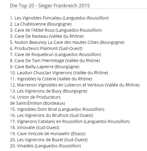 VigneronsCoop's tweet photo. A découvrir, le top 20 des caves #coopératives selon le mag Weinwirtschaft !
cc @VigneronsBuzet @VINADEIS https://t.co/2EzLAl3vHh