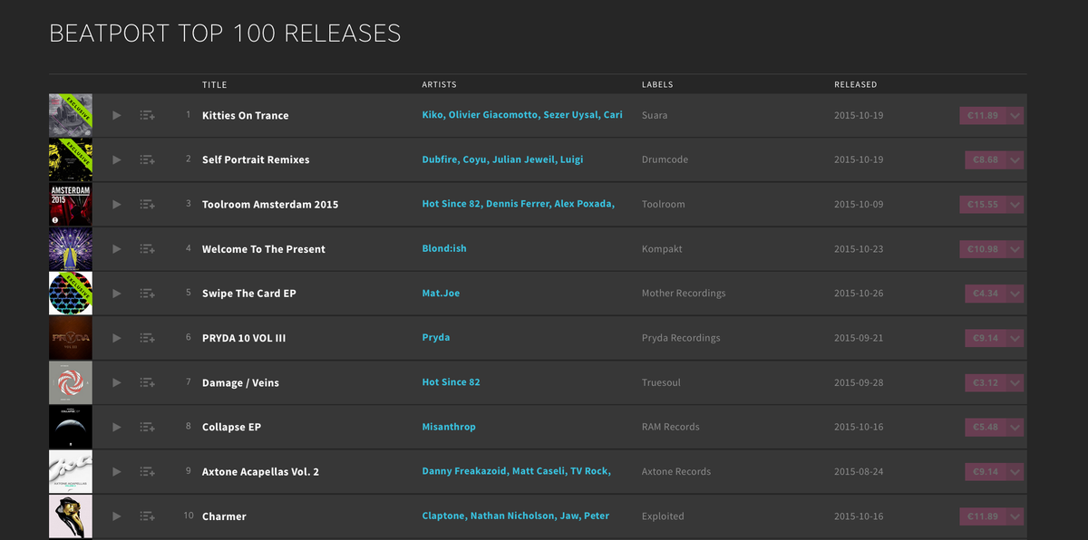 coyumusic's tweet photo. Always good to see @SuaraMusic doing well on @beatport This time #1 Top100 Releases thanks to "Kitties On Trance"! https://t.co/3H8qC9UxgE