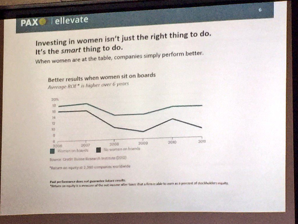 jenniferctan's tweet image. ROE when having women on boards. #investinwomen @Investinwomen #ROE