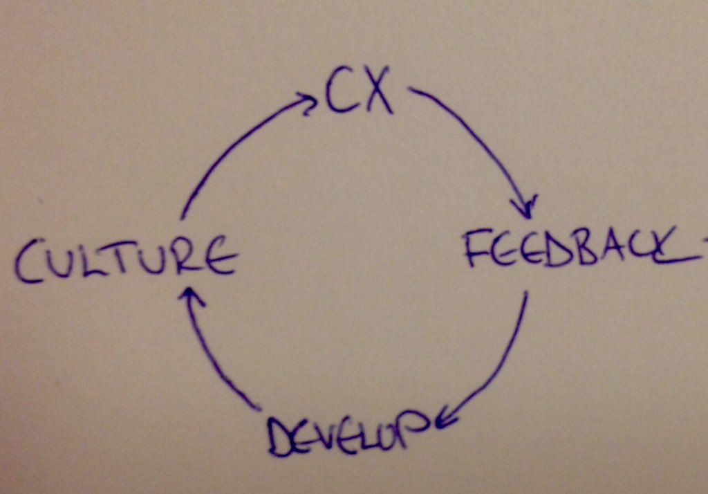 antti_ha's tweet photo. Keep your channel open and make it easy to find...#feedback  💸 @TarjaIlvonen @GizloFIN #cx #leadership #digitalist https://t.co/HldiKwcy3L