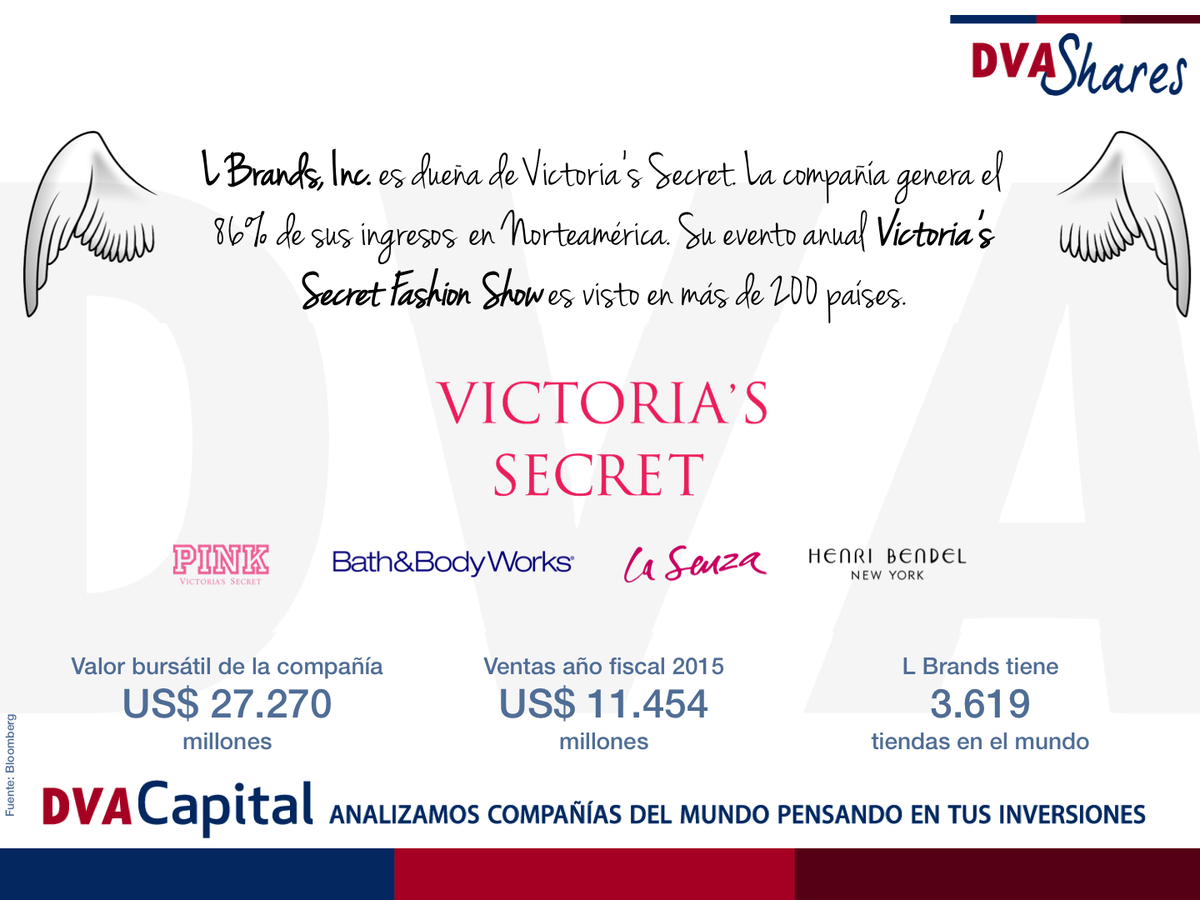 DVA Capital tweet media
