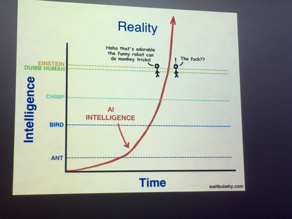 lancesoller's tweet photo. #BTechShow how long till robots are smarter than us #ai https://t.co/ndgXokIsBm