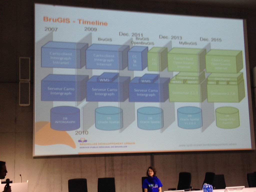 ze_Marsupilami1's tweet image. Évolution #foss4gbe