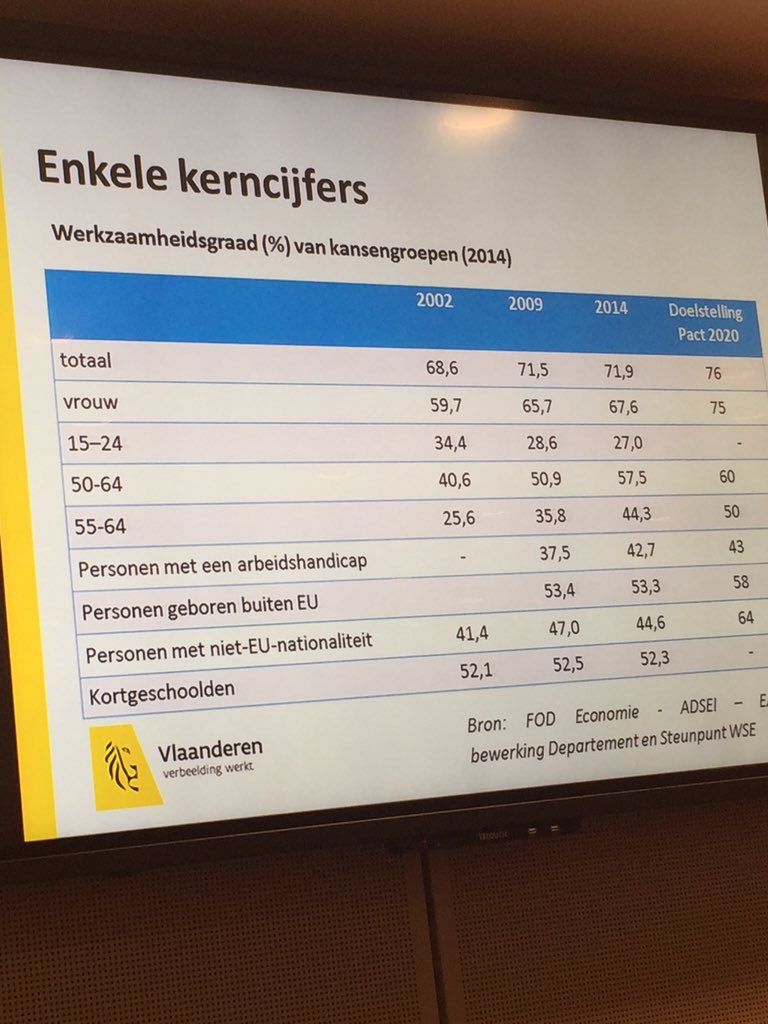emmilytalpe's tweet photo. Hoorzittingen nieuw beleid #EAD #diversiteit #werkzaamheid kansengroepen verbeteren #bottomup #focusoptalent https://t.co/PqSMeORbjg