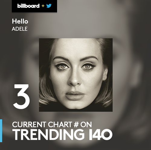 billboard's tweet photo. How #Perfect is this, #Directioners? #Trending140's all about @onedirection! More: https://t.co/v44U9eNeuD https://t.co/hrGUxYBr0f