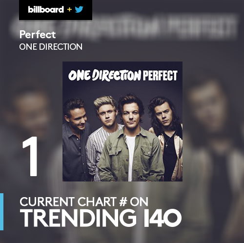 billboard's tweet photo. How #Perfect is this, #Directioners? #Trending140's all about @onedirection! More: https://t.co/v44U9eNeuD https://t.co/hrGUxYBr0f