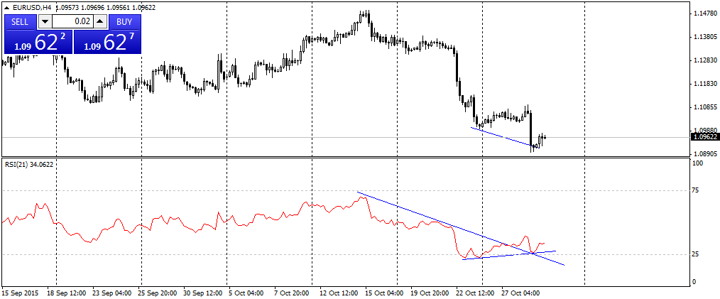 TemplerFX's tweet photo. EURUSD, H4: Convergence
#templerfx , #forex, #fx, #eurusd, #euro https://t.co/jagqdnklBC